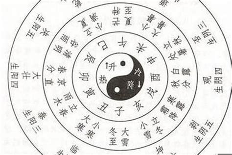 八字看個性|八字看個性,從日柱組合看個人性格。（7分鐘了解）